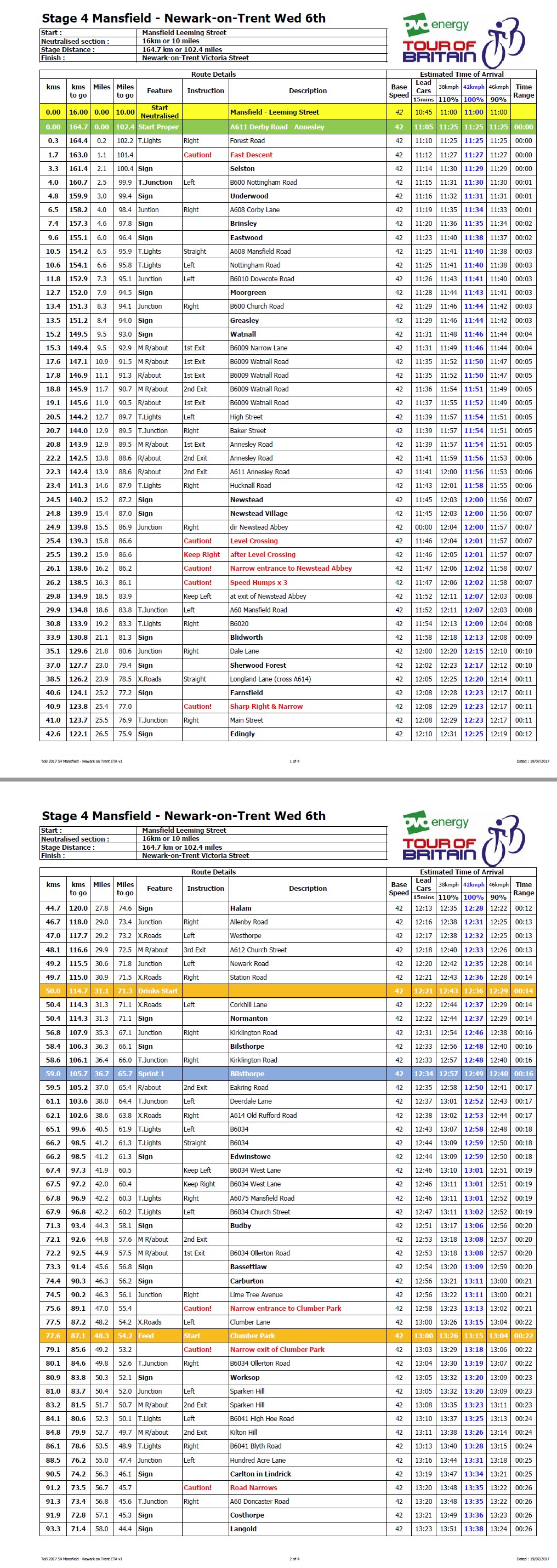 Tour of Britain Stage 4 Nottinghamshire Schedule P1andP2